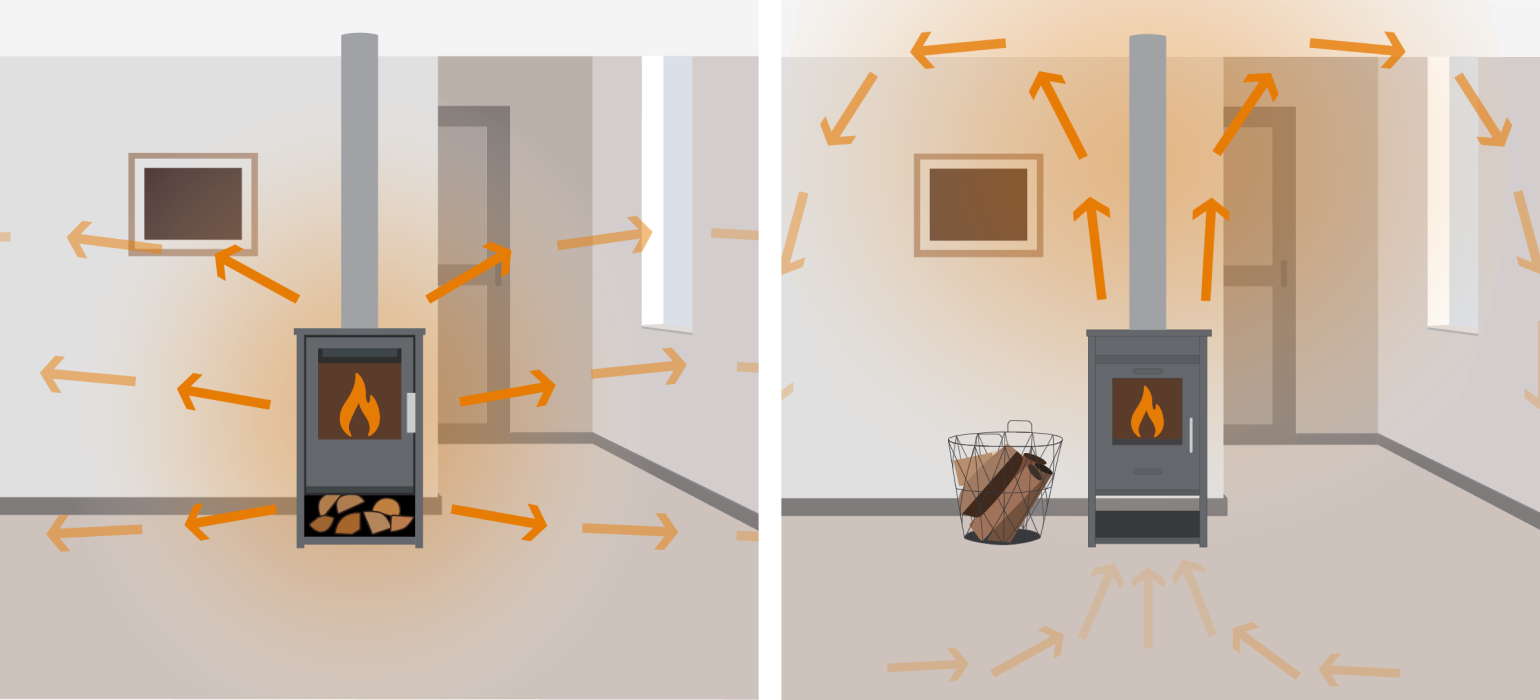 Stralingswarmte vs convectiewarmte